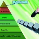 LA PIRAMIDE DE MASLOW